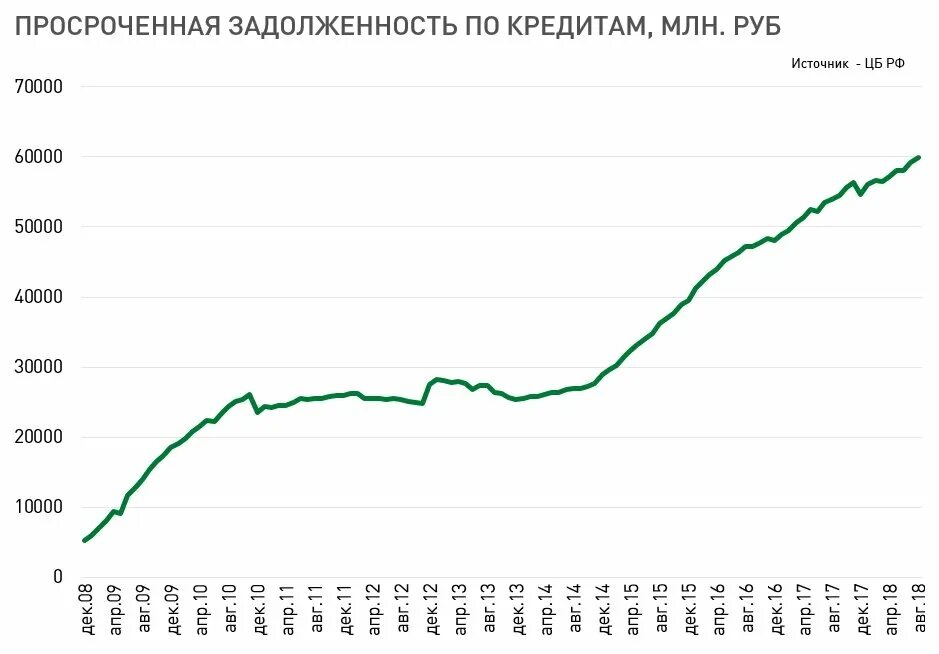 Кредиты долги 2022 год. Кредиты долги 2022 год