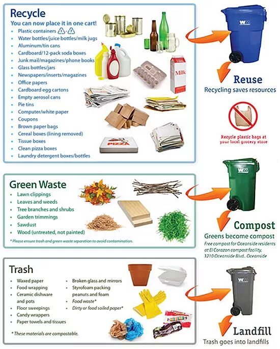 Recycling waste плакат. Reduce reuse recycle Worksheet. Recycle Worksheet. Recycling reuse reduce.