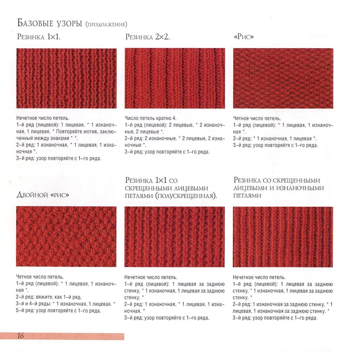 Схема вязания платочной вязки спицами. Вязание спицами узор рис схема и описание. Узор спицами лицевая, изнаночная, и лицевой ряд. Узор охох спицами схема. Узоры лицевая изнаночная накид спицами.