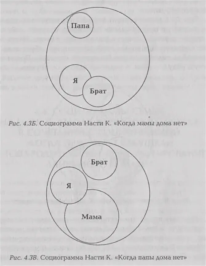 Семейная социограмма интерпретация примеры. Семейная социограмма эйдемиллер. семейная социограмма эйдемиллер круг. диагностическую методику «семейная социограмма». семейная социограмма эйдемиллер интерпретация.