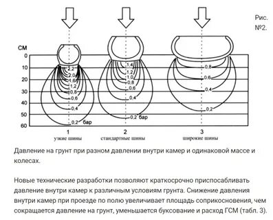 Давление на гусеницы