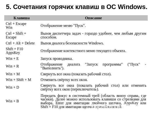 Какой кнопкой свернуть окно