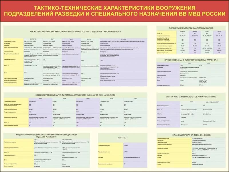 Тактико технических действий. Тактико-технические характеристики вооружения. Технические характеристики специальных средств. Тактико специальная подготовка. ТТХ вооружения иностранных армий.