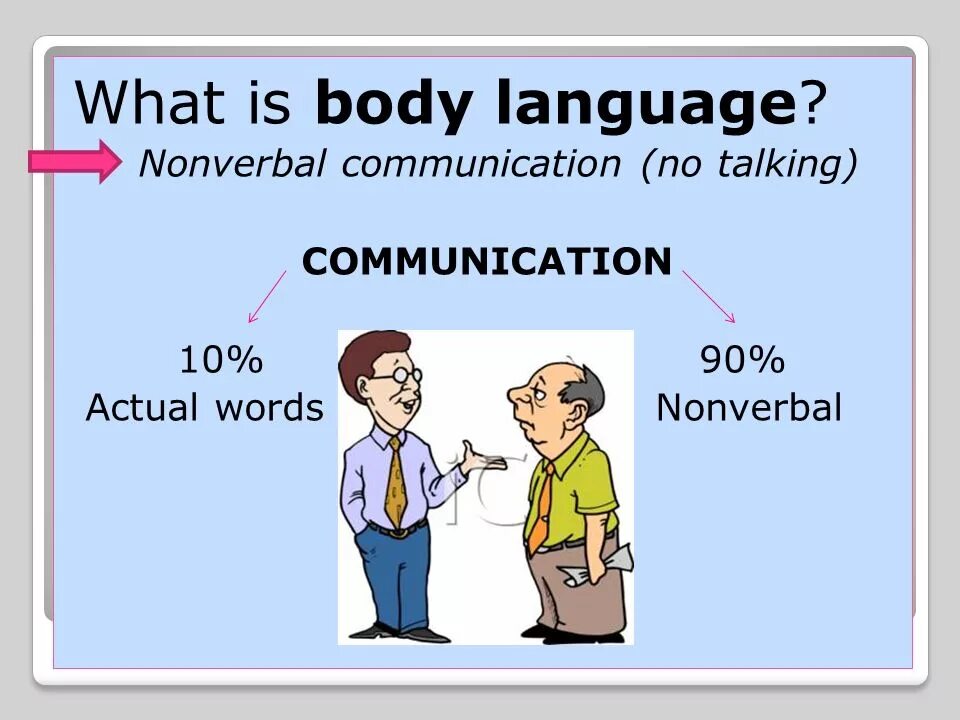 What is body language. Body language презентация. Body language nonverbal communication. Body language gestures. Body communication