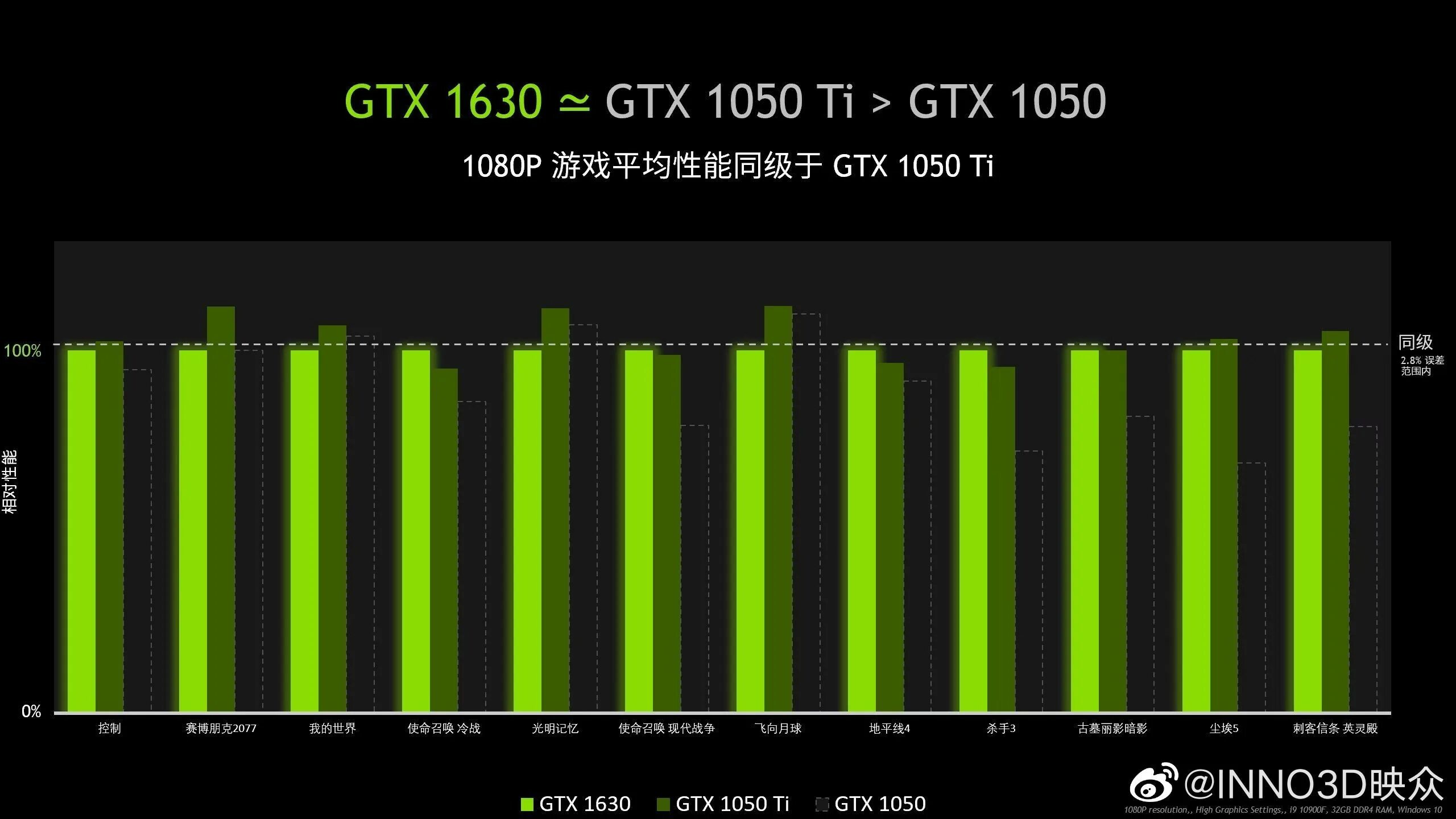 GTX 1050ti vs GTX 1650. Видеокарта GTX 1630. GTX 1630 vs 1650. Видеокарта GTX 1630 4gb. 1660 ti vs 1050 ti