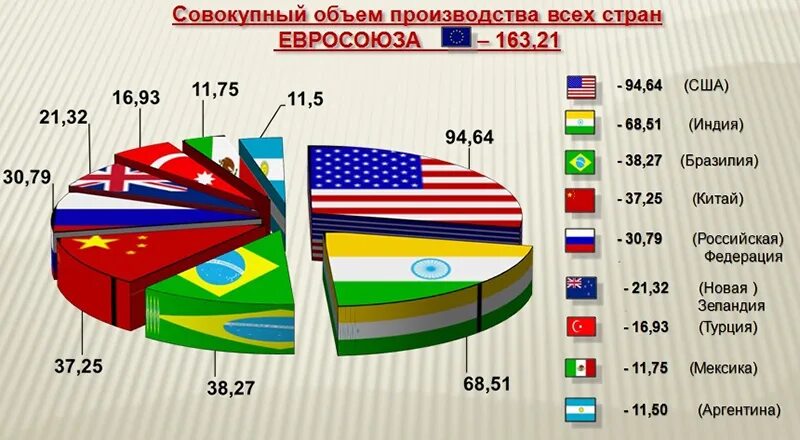численность скота в мире. таблица поголовья крупного роготого сота. отрасли животноводства таблица. страны лидеры по молочному животноводству. страны лидеры по производству животноводства.