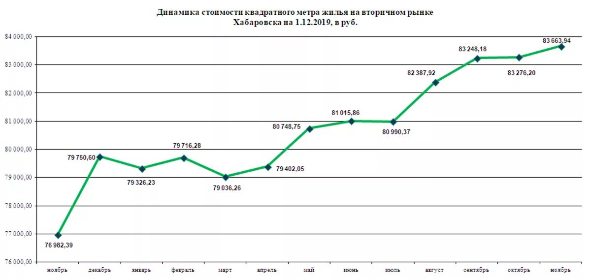 Недвижимость прогноз последние новости цены