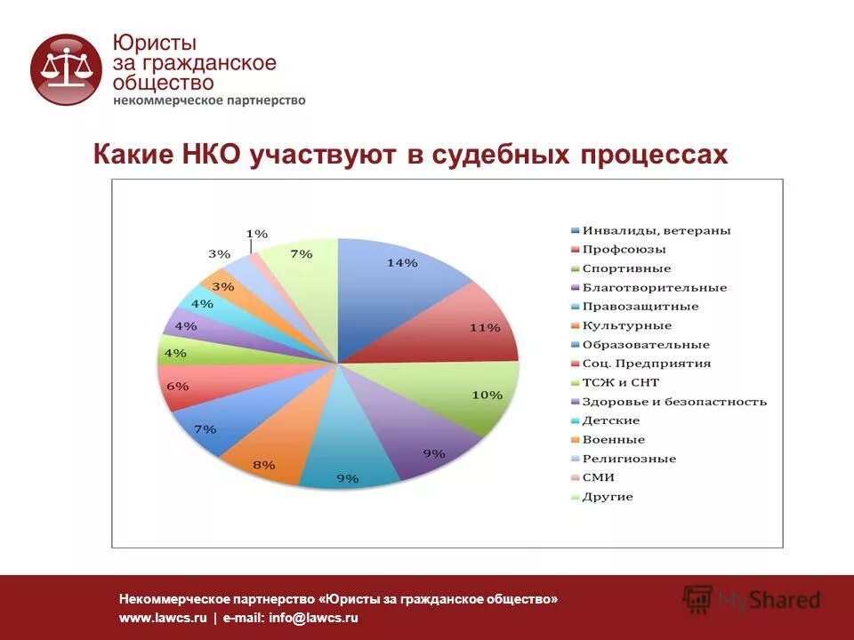 противостояние государств. картинки на тему общество. гражданское общество. нко гражданское общество. государство и гражданское общество инфографика.