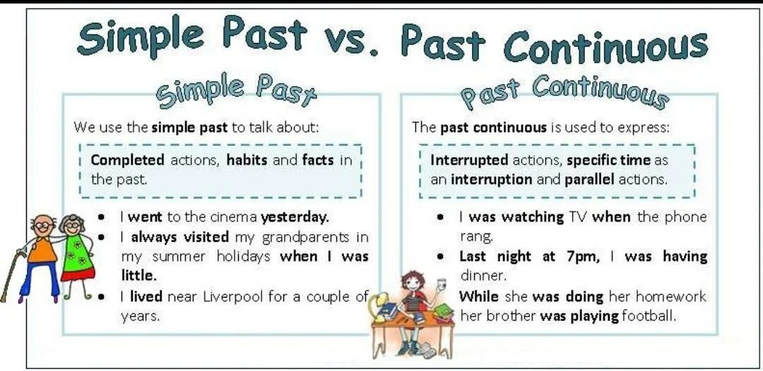 Past simple past Continuous. Паст Симпл паст континуос. Past simple past Continuous правило. Паст Симпл ти паст конт.