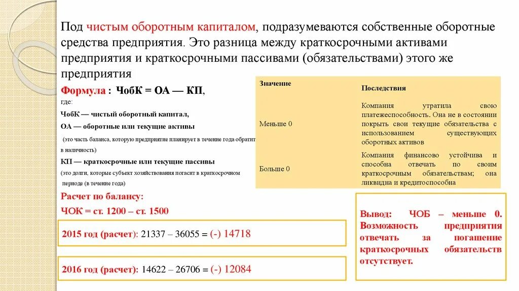 Оборотный капитал формула по балансу. Чистый оборотный капитал формула по балансу. Оборотный капитал предприятия формула расчёта. Расчет чистого оборотного капитала. Расчет краткосрочных активов