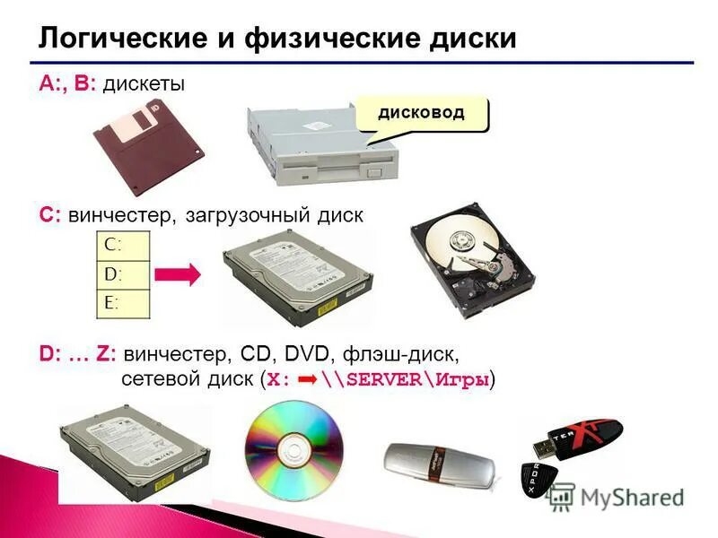Сколько физических дисководов работает на ваших