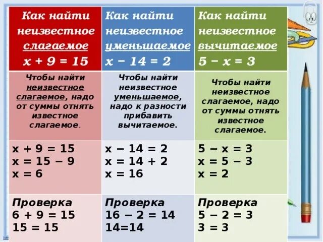 Уравнения 2 класс по математике правило
