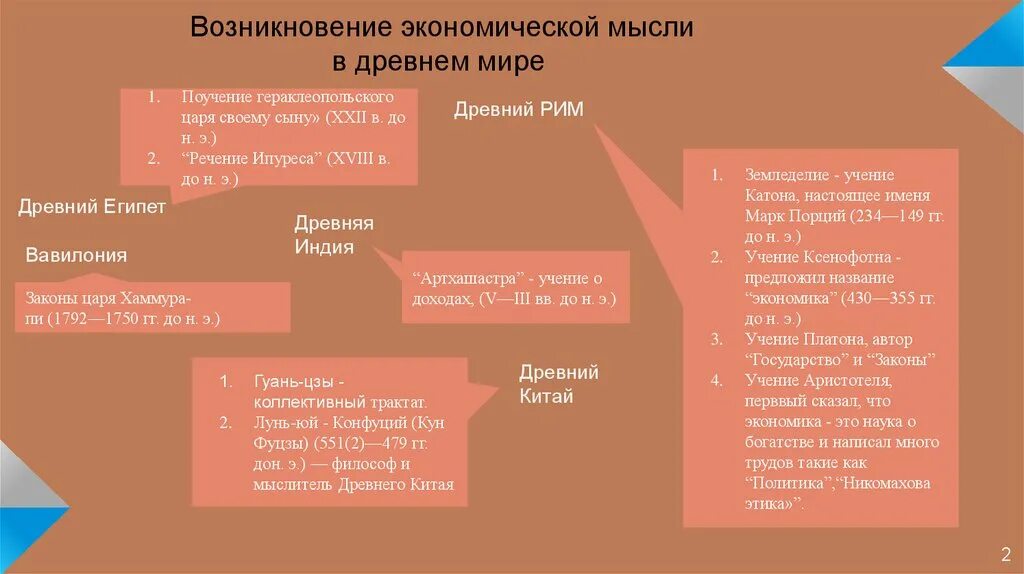 Экономическая мысль древности. Возникновение экономической мысли.