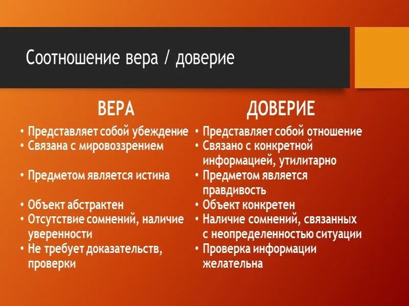 Какое может быть доверие. Доверие это в психологии. Формирование доверия психология. Как формируется доверие. Виды доверия в психологии.