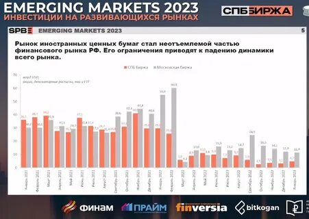 На внутреннем и зарубежном рынках
