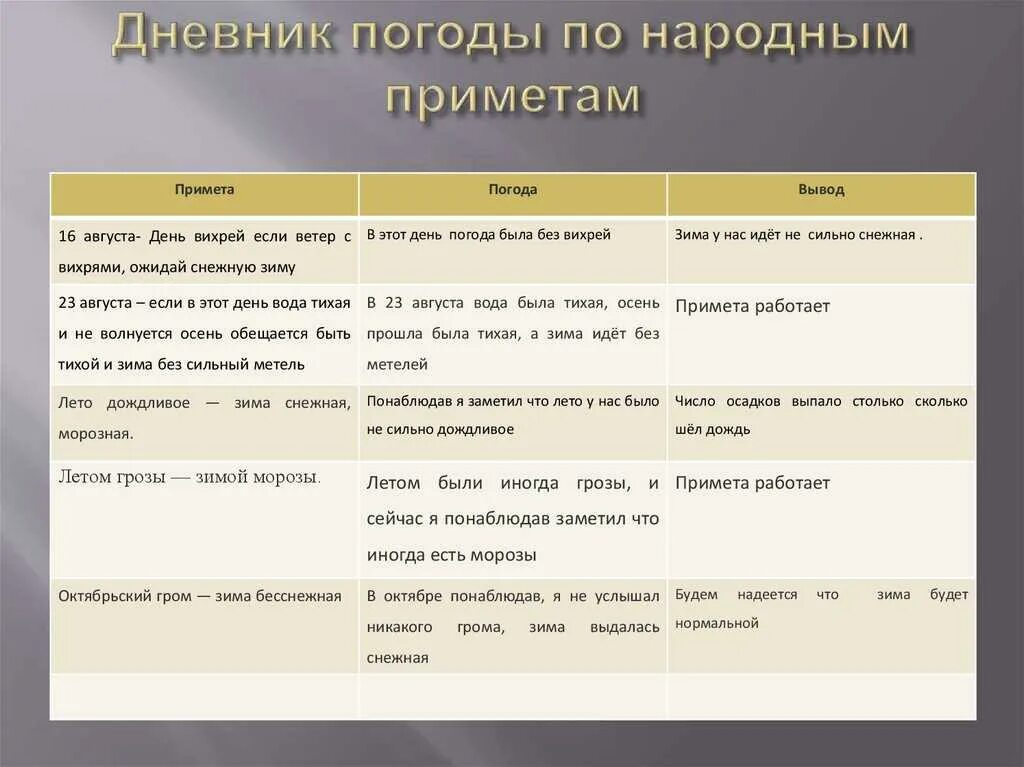 Народное предсказание погоды. Народные приметы о погоде. Народные приметы о смене погоды. Прогноз погоды по приметам. Краткосрочные приметы о погоде.