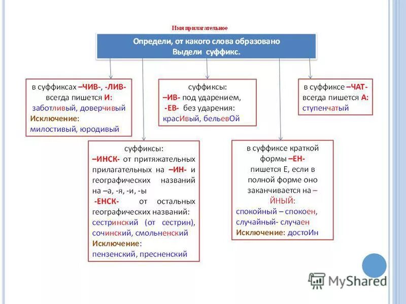 Буква и пишется в суффиксе прилагательного