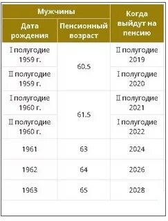 Мужчины 1966 выход на пенсию по новому