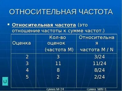 Как вычислить частоту данного значения