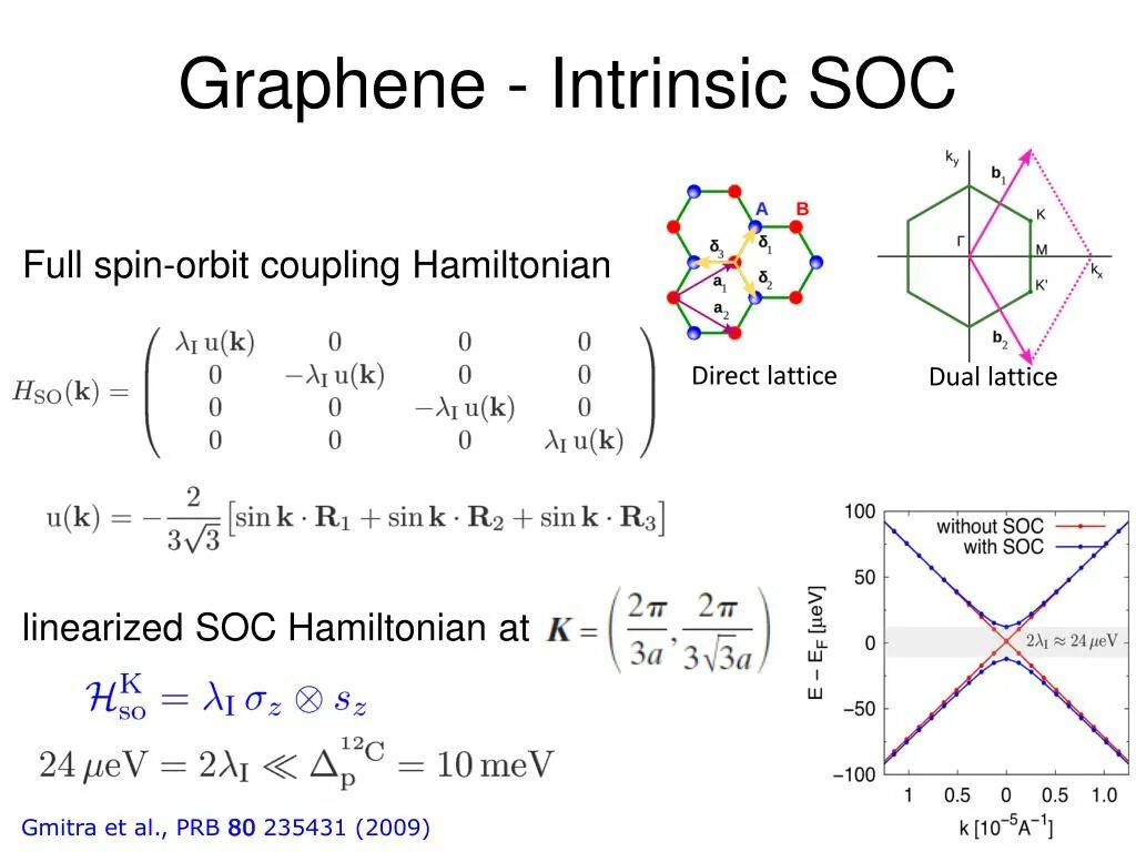 Full span. Graphene Hamiltonian. Гамильтониан в виде матрицы. Гамильтониан для сетки. Гамильтониан латех.