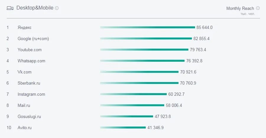 Инстаграм в россии русский. Статистика соц сетей 2020 в России. Аудитория TIKTOK В России 2020. Статистика соц сетей в России на 2020 год. Топ самых популярных соц сетей.