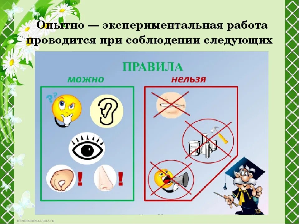 Варианты поведения в группе. Правила проведения опытов и экспериментов в детском саду. Помощники в проведении опытов. Правила безопасности в лаборатории для детского сада. Правила поведения в уголке экспериментирования.