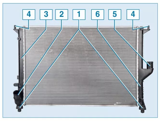 Рено Сандеро радиатор охлаждения. Радиатор охлаждения двигателя Рено Сандеро. Радиатор охлаждения Рено Сандеро 1.6. Рено Сандеро 1 радиатор охлаждения.
