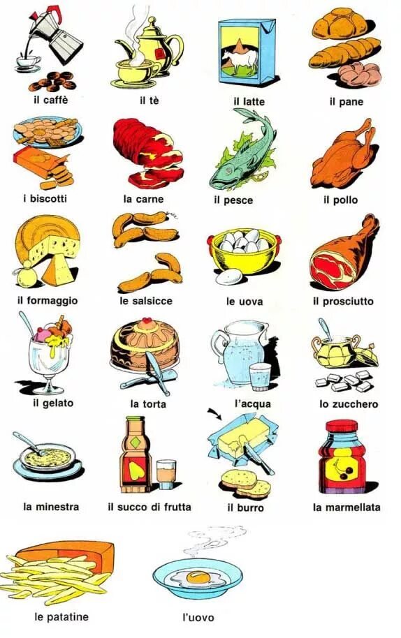 Еда на английском языке. Слова относящиеся к еде. Мясные изделия для дошкольников. Карточки еда для детей. Еда: английский для детей.