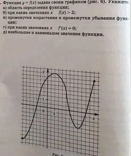 Функция у f х задана графиком