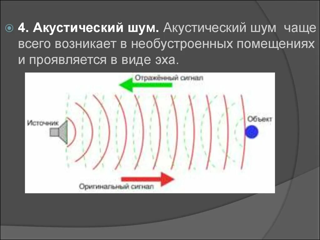 Акустические помехи. Акустический шум. Акустика и шум. Акустический шум в виде волны.