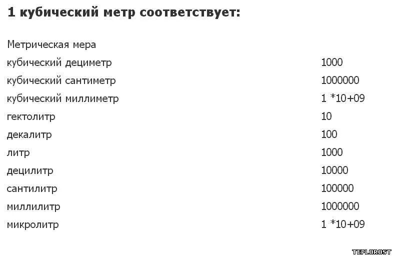 Сколько в 1 куб метре сантиметров. Сколько в 1 куб см миллилитров. 1 Литр в миллилитрах кубических. 1см кубический сколько миллилитров. Сколько в 1 куб см куб миллилитров.