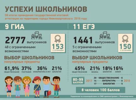 Литература 2018 года