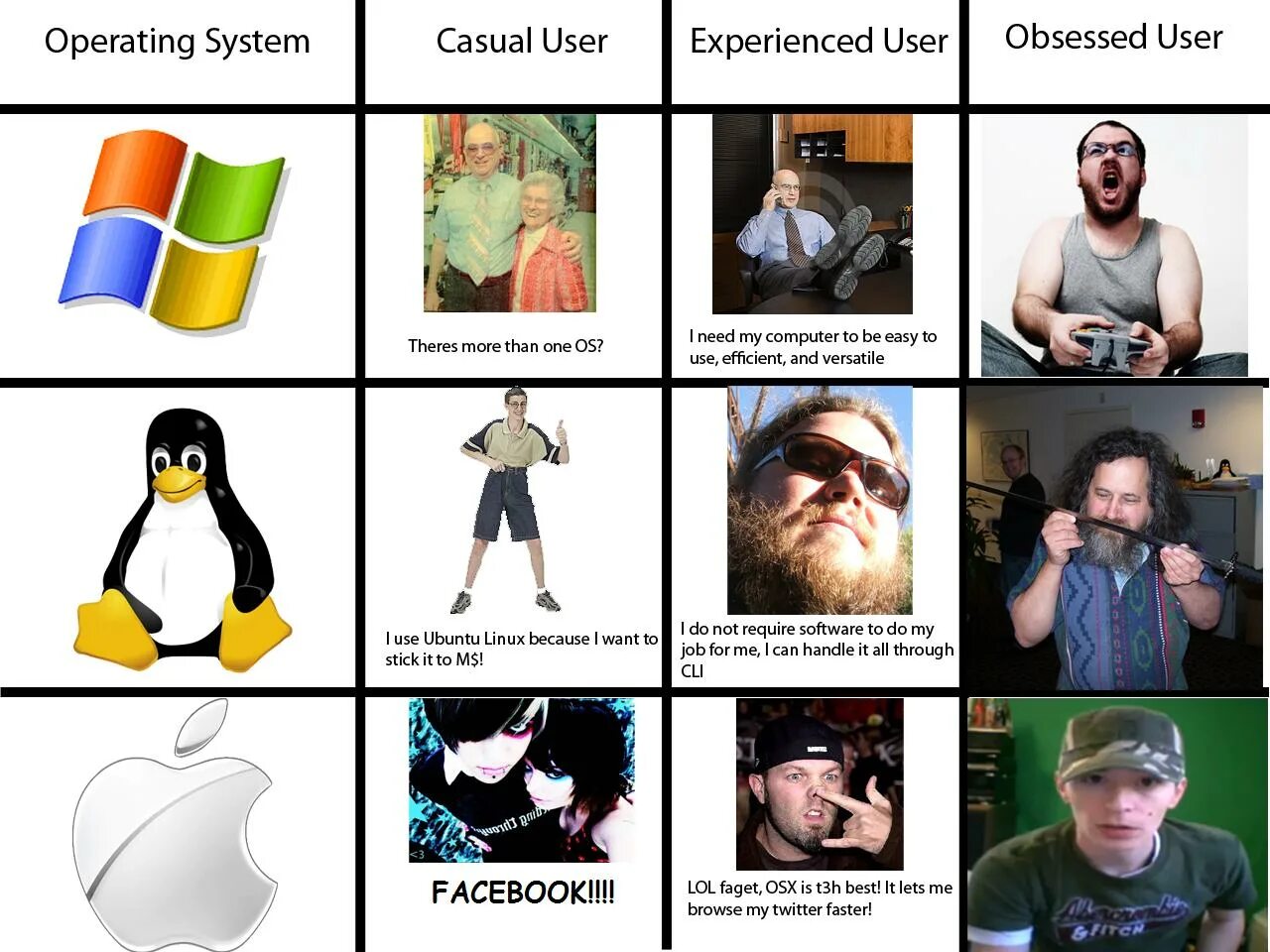 Пользователи линукс. Linux мемы. виндовс и линукс мем. мемы про пользователей линукс. мемы про операционные системы.