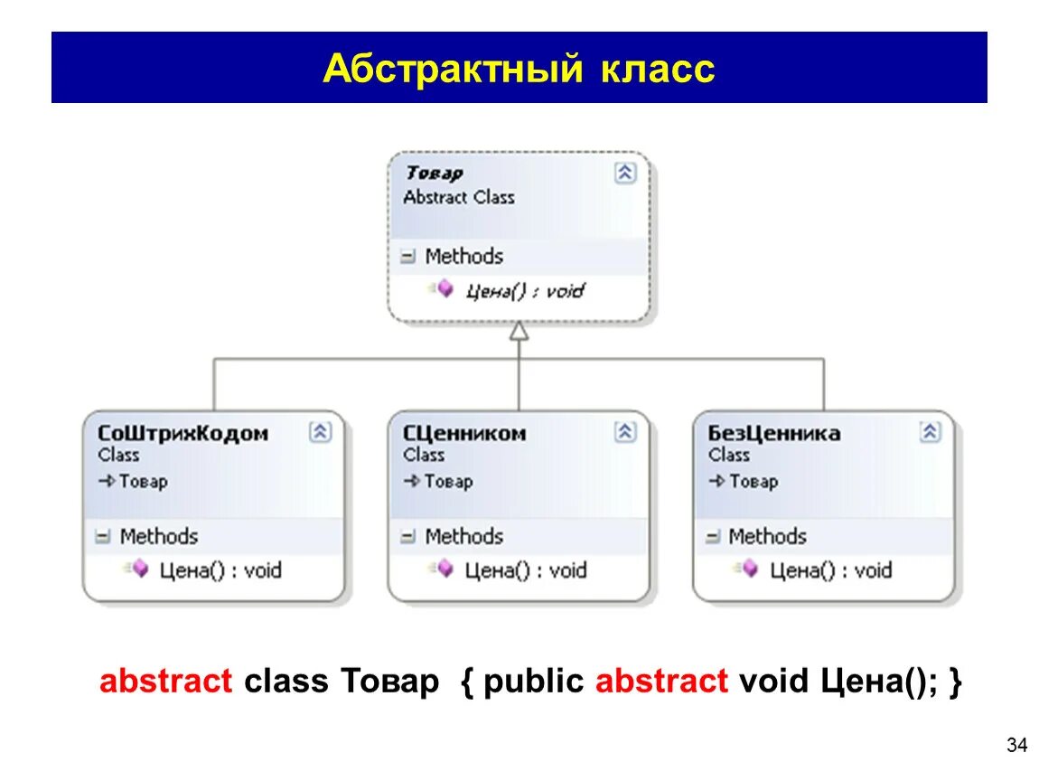 Абстрактные классы ООП. Абстрактный класс в программировании это. Абстрактные классы c#. Дельфи класс абстрагироваться. Абстрактные методы c