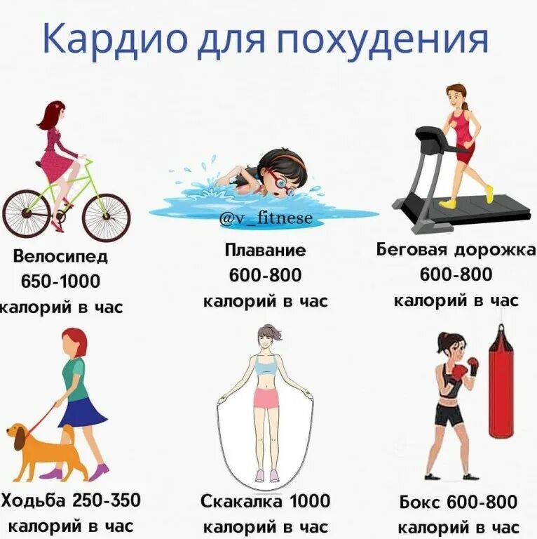 Упражнения с калориями. Упражнения для сжигания калорий. Сжигание калорий. Упражнения для жиросжигания живота. Способы сжигания калорий.