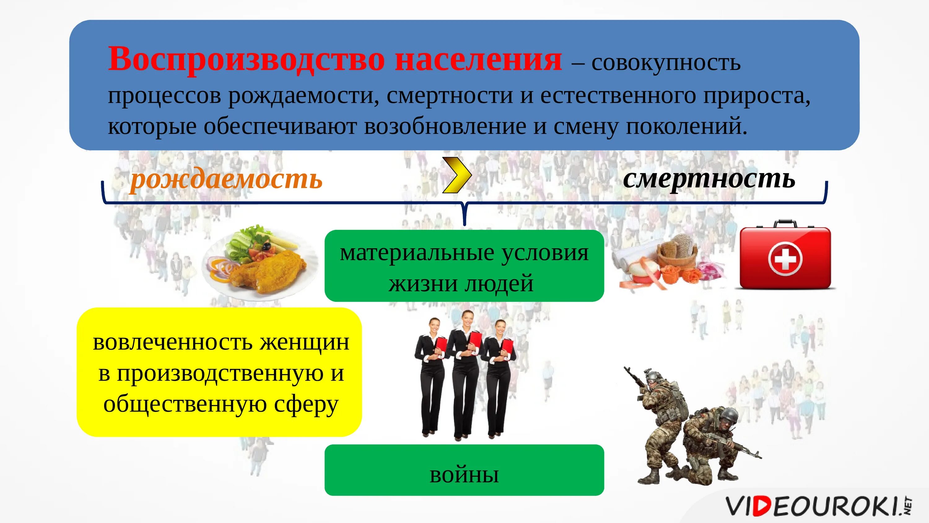 Воспроизводство населения география 8 класс кратко. Воспроизводство населения. Типы воспроизводства населения презентация. Численность и воспроизводство населения. Тип воспроизводства России.