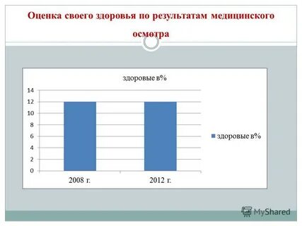Средняя оценка состояния