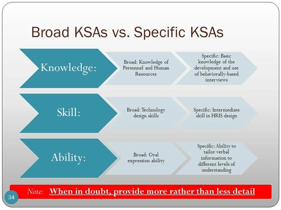 Broad knowledge. Broad knowledge