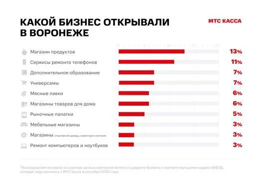 Какой бизнес можно открыть в 16. Самый прибыльный бизнес. какой бизнес самый прибыльный. какой бизнес выгодно открыть. какой бизнес выгоднее всего открыть.