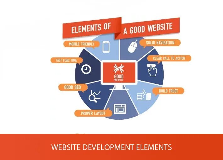 Element develop. Website elements. элемент девелопмент wanderbuild. element development екатеринбург. web development logo elements.