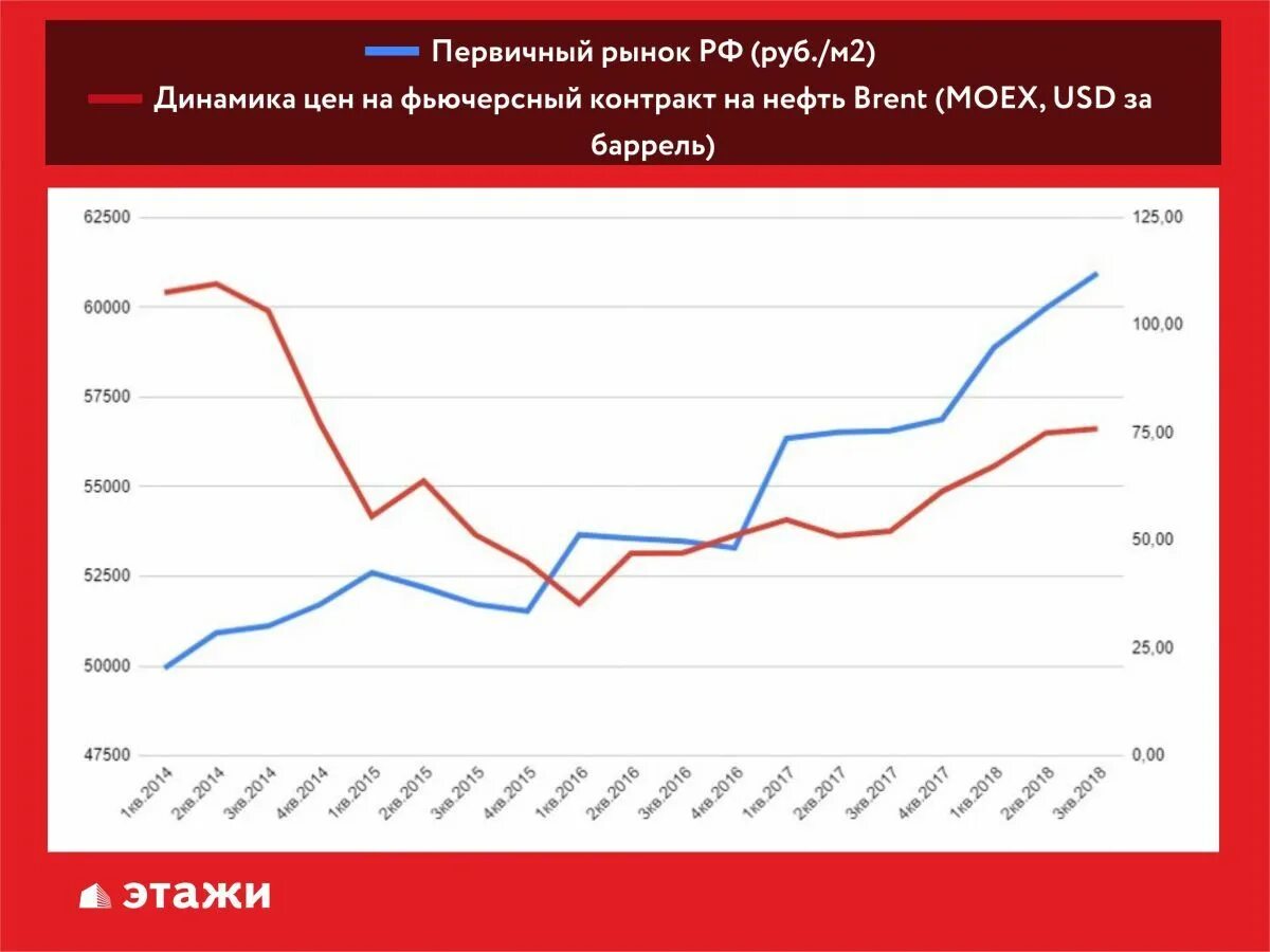 Динамика изменения рынка. Прогноз цен на недвижимость. Аналитика рынка недвижимости. Динамика рынка недвижимости. Рынок недвижимости график.