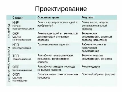 Окр сила