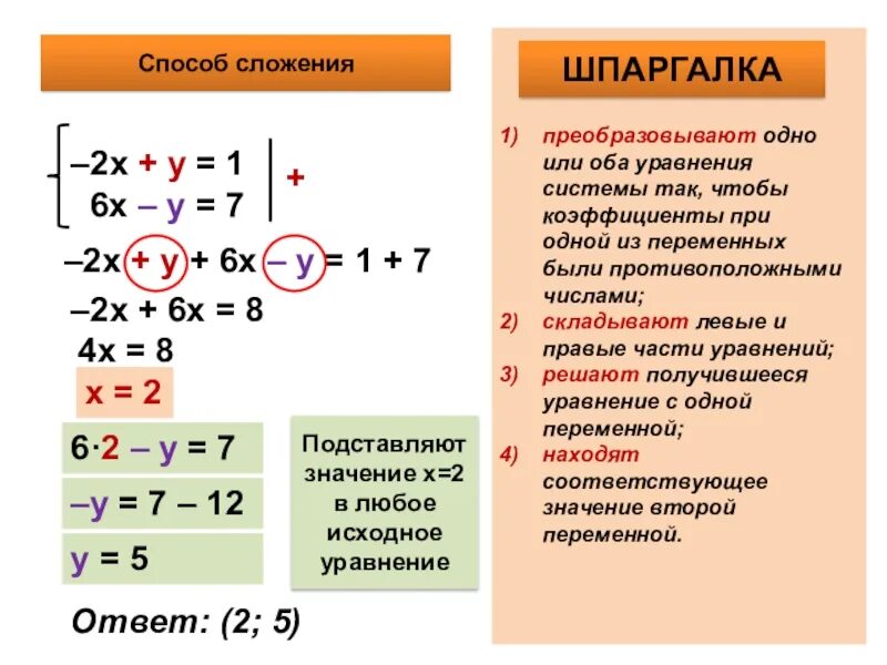 способы решения уравнений 7 класс. уравнения седьмой класс. алгоритм решения системы уравнений методом подстановки. способы решения уравнений 7 класс. линейные уравнения методом сложения.