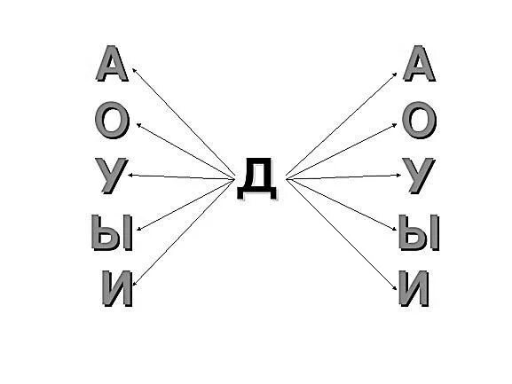 Звук д в слогах