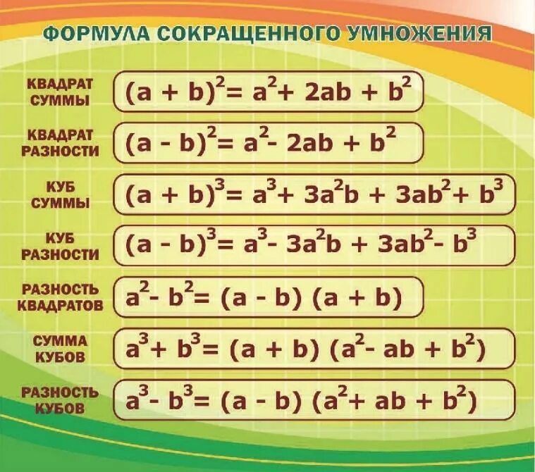 Деление суммы квадратов чисел. Формулы сокращенного умножения. формулы сокращенного умножения (a+b)(a-b). формулы сокращенного умножения квадратов и кубов. формулы сокращенного умножения 6 формул.
