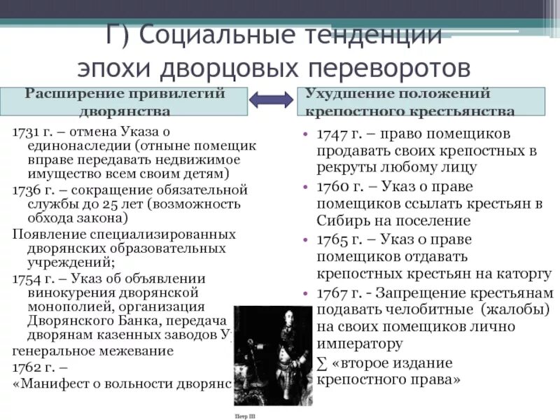 Дворянские привилегии