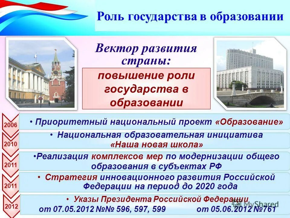 Достопримечательностям достижениям и перспективам развития каждого региона. Достопримечательностям достижениям и перспективам развития каждого региона