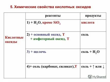 Что общего в строении атомов галогенов