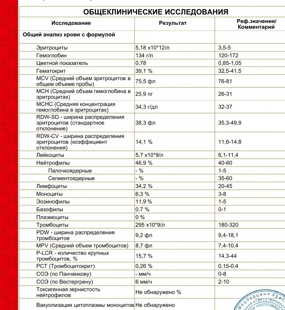 Тромбоциты pdw повышен. Анализ крови. РСТ В анализе крови. Что такое тромбоцитокрит в анализе крови. Общий анализ крови расшифровка.