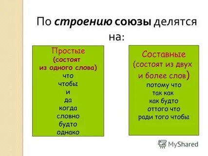По строению союзы делятся на